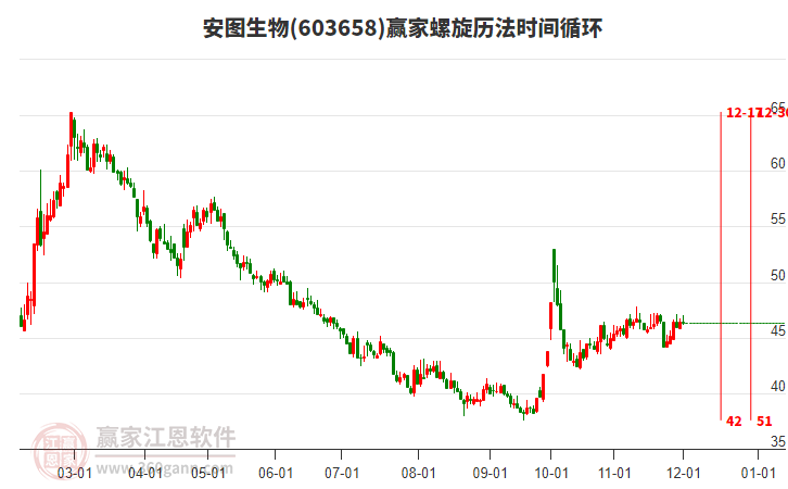 603658安圖生物螺旋歷法時(shí)間循環(huán)工具