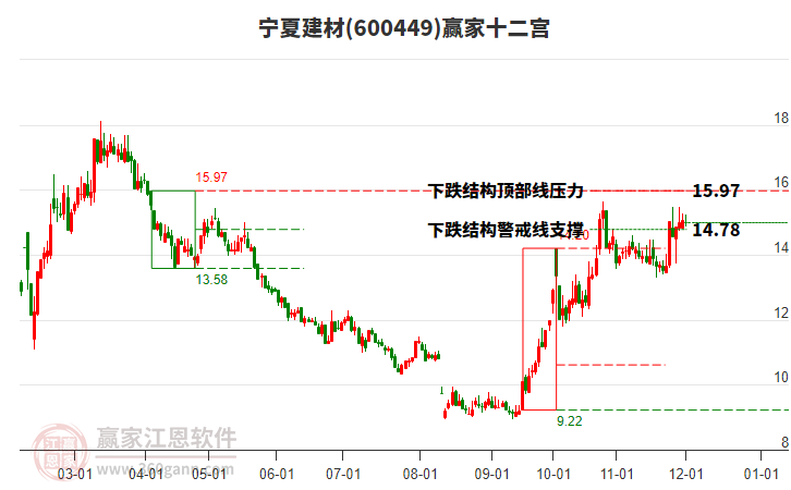 600449寧夏建材贏家十二宮工具