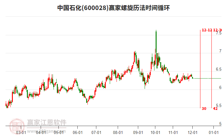 600028中國(guó)石化螺旋歷法時(shí)間循環(huán)工具