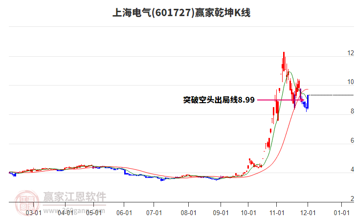 上海電氣