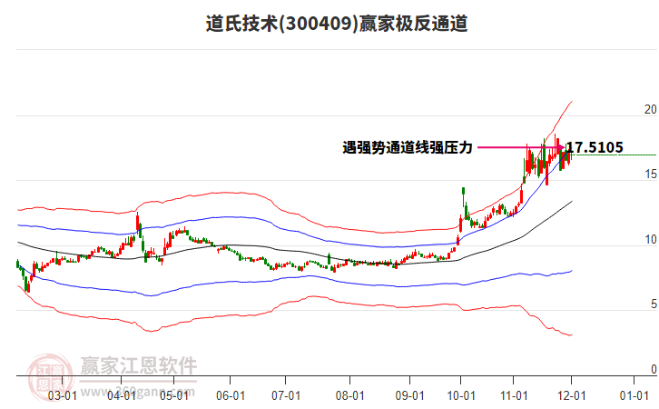 300409道氏技術贏家極反通道工具 300409道氏技術贏家極反通道工具