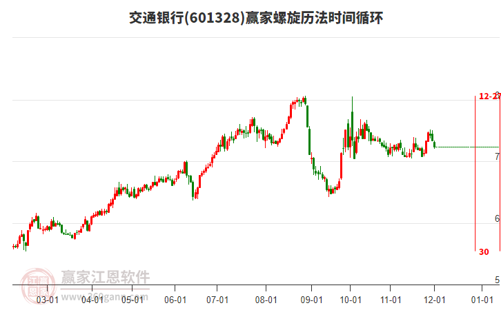 601328交通銀行螺旋歷法時(shí)間循環(huán)工具