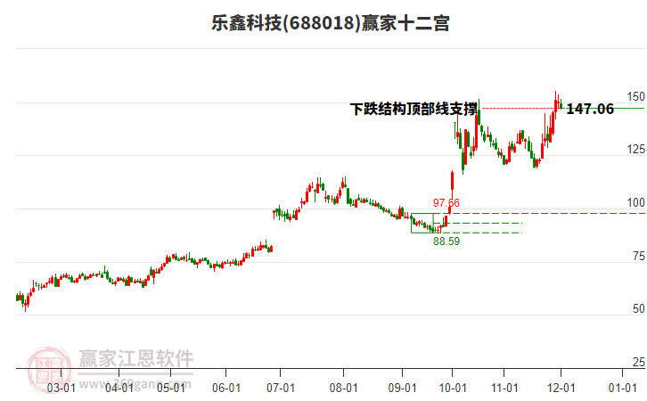 688018樂鑫科技贏家十二宮工具 688018樂鑫科技贏家十二宮工具