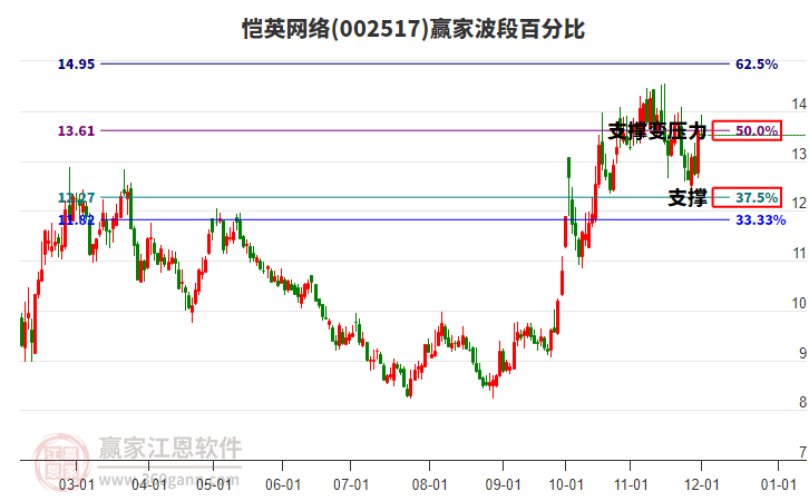 愷英網(wǎng)絡(luò)