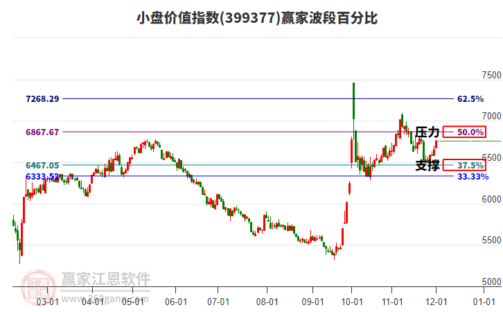 小盤價值指數(shù)贏家波段百分比工具 小盤價值指數(shù)贏家波段百分比工具