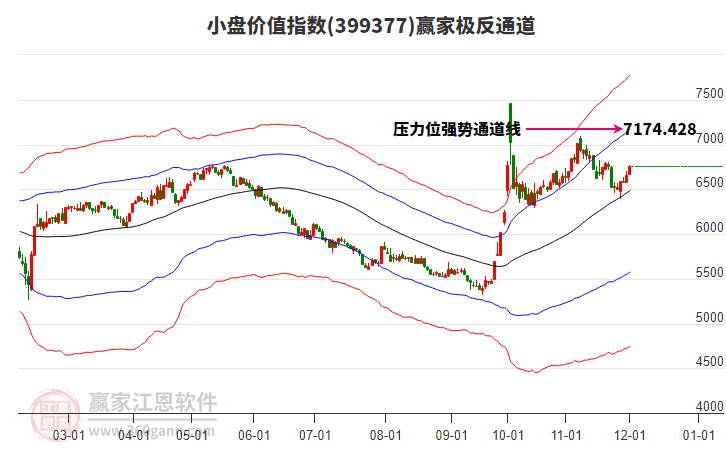 399377小盤價值贏家極反通道工具 399377小盤價值贏家極反通道工具