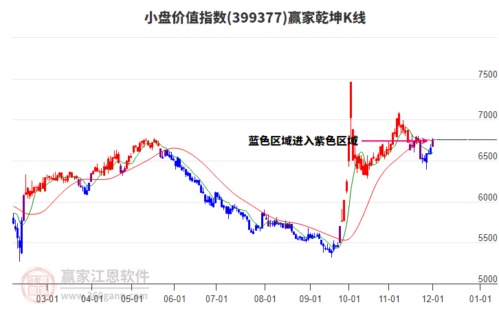 399377小盤價值贏家乾坤K線工具 399377小盤價值贏家乾坤K線工具