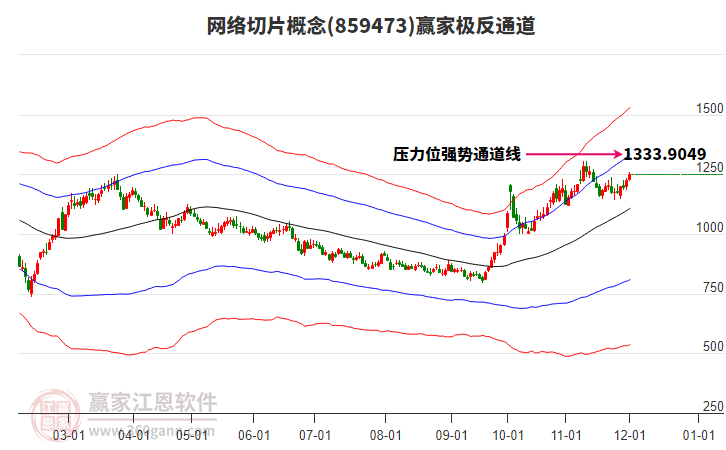 859473網(wǎng)絡(luò)切片贏家極反通道工具