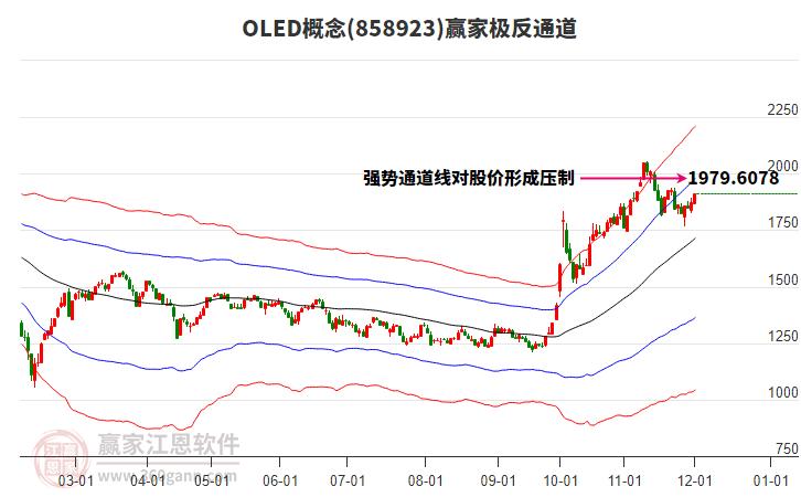 858923OLED贏家極反通道工具