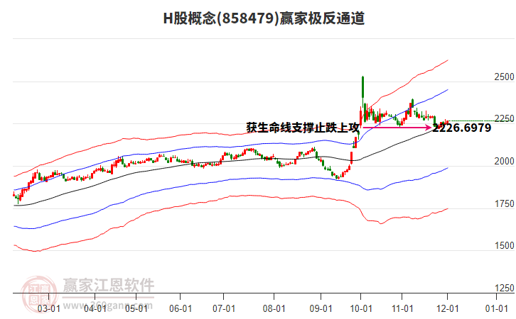 858479H股贏家極反通道工具