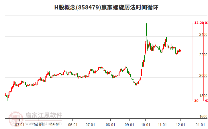 H股概念贏家螺旋歷法時間循環工具