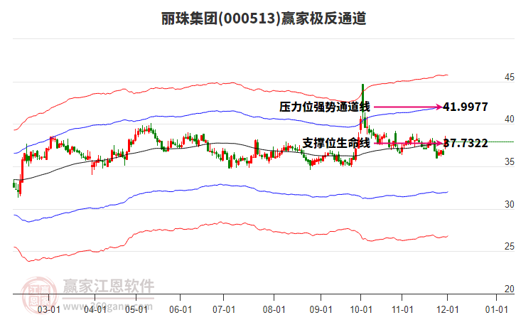 000513麗珠集團(tuán)贏家極反通道工具