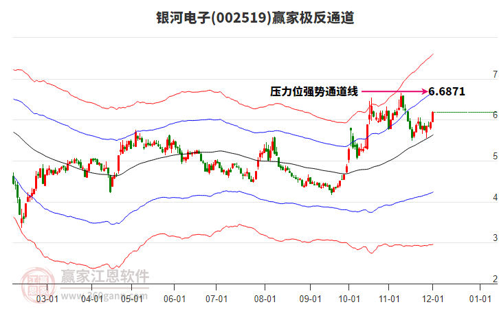 002519銀河電子贏家極反通道工具