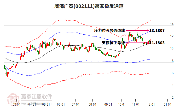 002111威海廣泰贏家極反通道工具