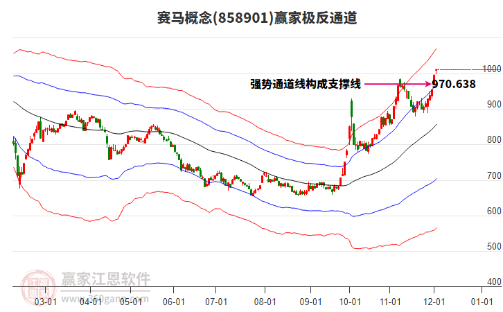 858901賽馬贏家極反通道工具