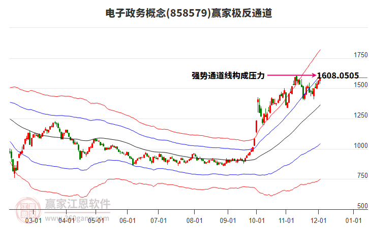 858579電子政務贏家極反通道工具