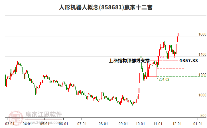 858681人形機器人贏家十二宮工具