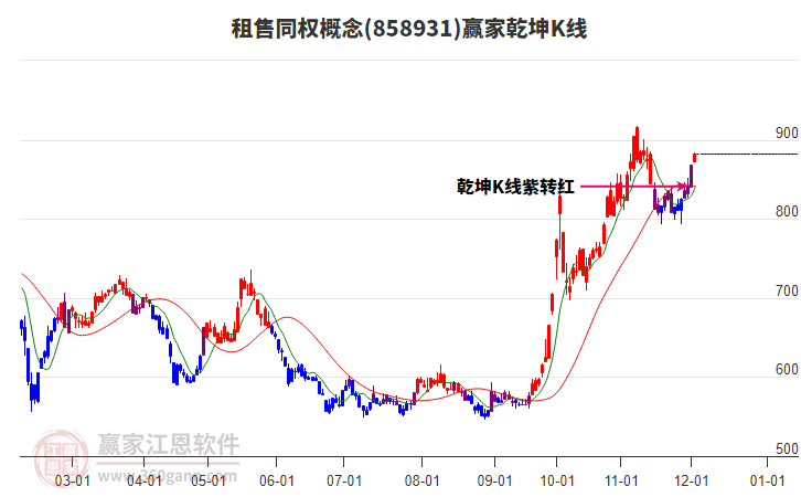 858931租售同權贏家乾坤K線工具