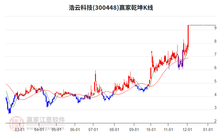 浩云科技 浩云科技