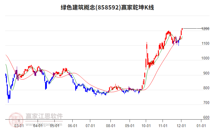 858592綠色建筑贏家乾坤K線工具 858592綠色建筑贏家乾坤K線工具