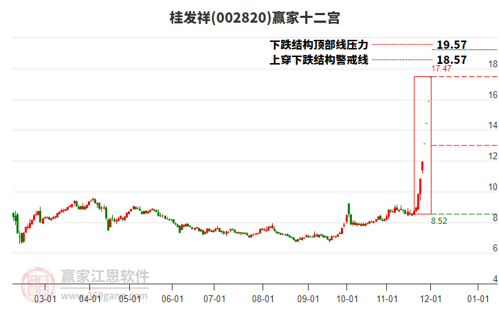002820桂發(fā)祥贏家十二宮工具 002820桂發(fā)祥贏家十二宮工具