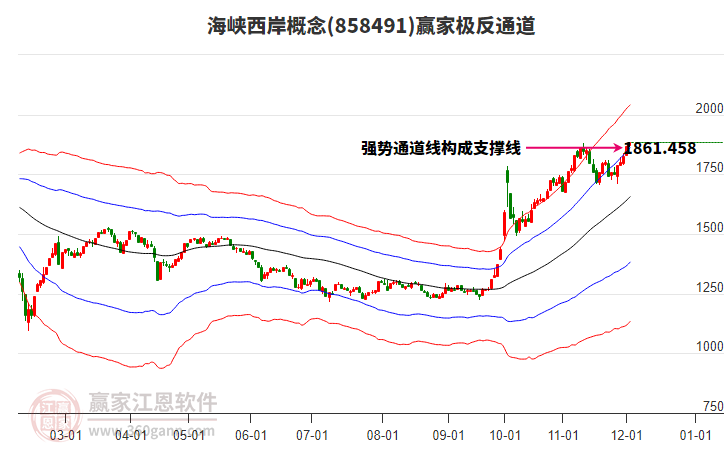 858491海峽西岸贏家極反通道工具 858491海峽西岸贏家極反通道工具