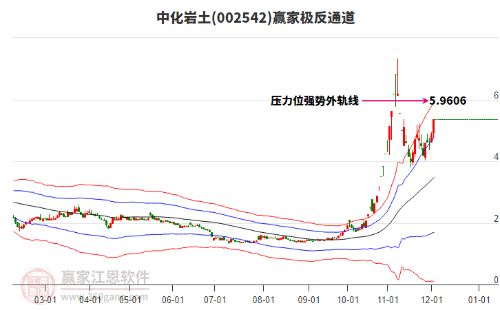 002542中化巖土贏家極反通道工具