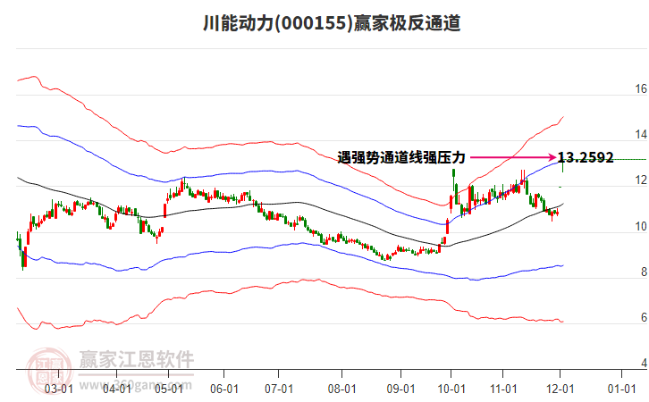 000155川能動力贏家極反通道工具