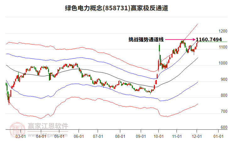 858731綠色電力贏家極反通道工具