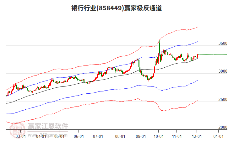 858449銀行贏家極反通道工具