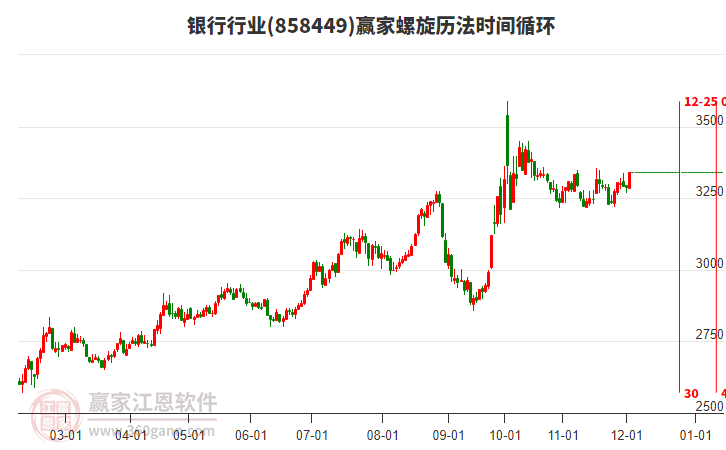 銀行行業(yè)螺旋歷法時間循環(huán)工具