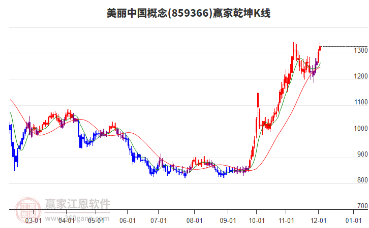 859366美麗中國贏家乾坤K線工具 859366美麗中國贏家乾坤K線工具