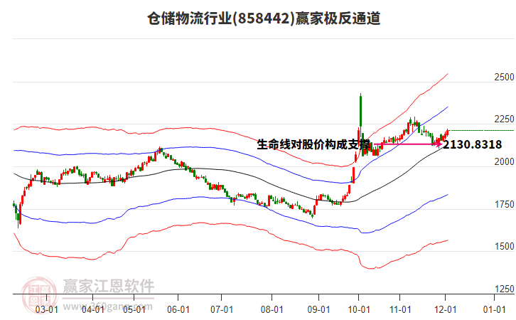 858442倉(cāng)儲(chǔ)物流贏家極反通道工具