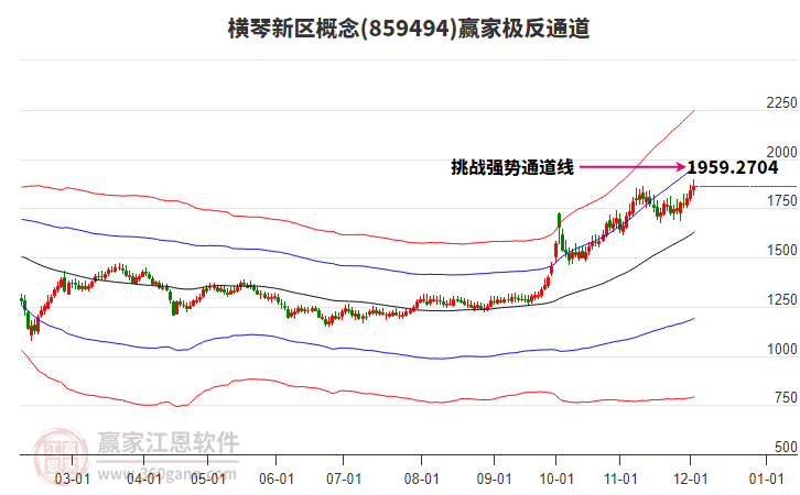 859494橫琴新區(qū)贏家極反通道工具 859494橫琴新區(qū)贏家極反通道工具