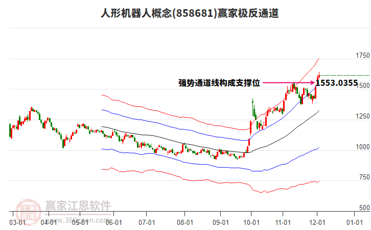 858681人形機器人贏家極反通道工具 858681人形機器人贏家極反通道工具