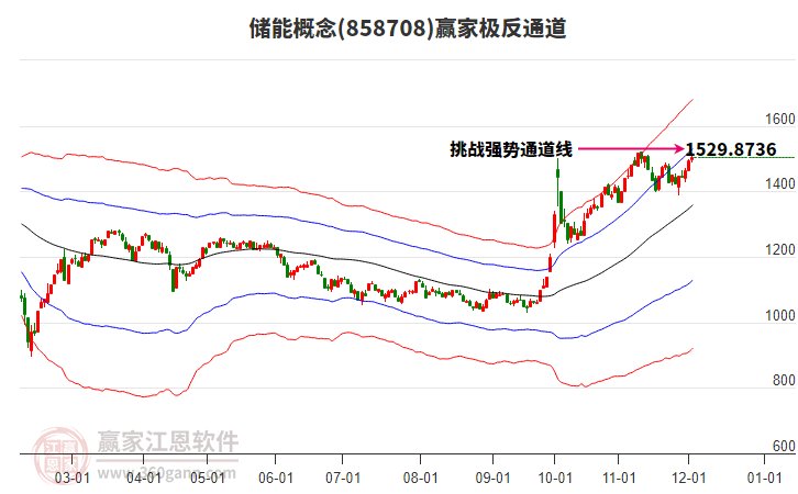 858708儲(chǔ)能贏家極反通道工具 858708儲(chǔ)能贏家極反通道工具