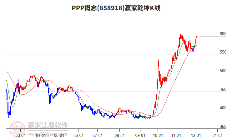 858918PPP贏家乾坤K線工具