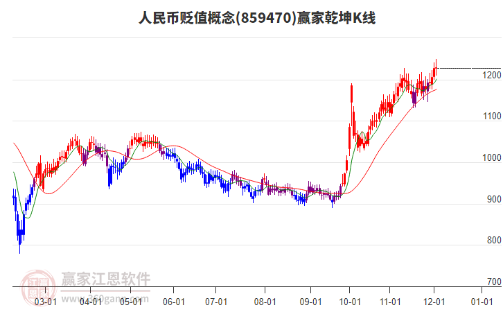 859470人民幣貶值贏家乾坤K線工具