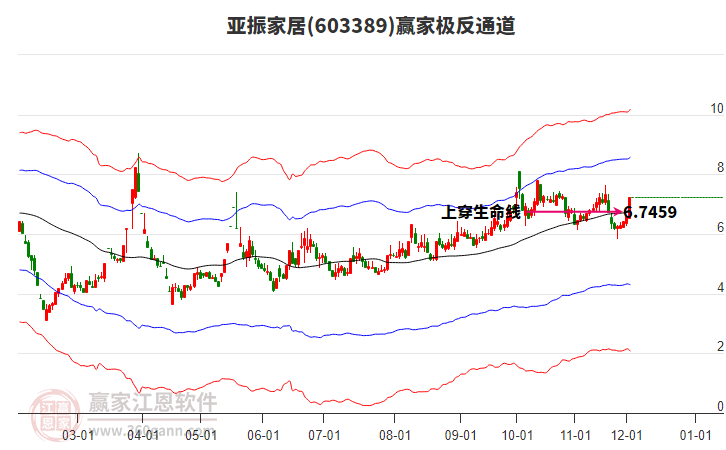 603389亞振家居贏家極反通道工具