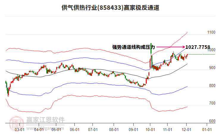 858433供氣供熱贏家極反通道工具