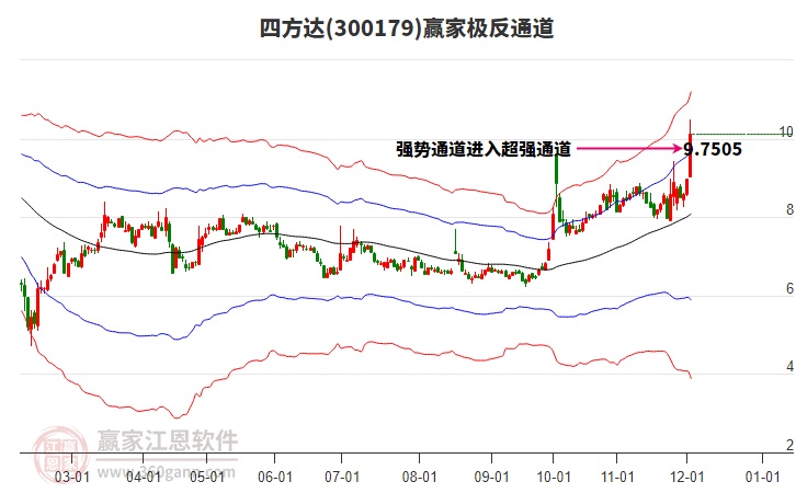 300179四方達(dá)贏家極反通道工具 300179四方達(dá)贏家極反通道工具