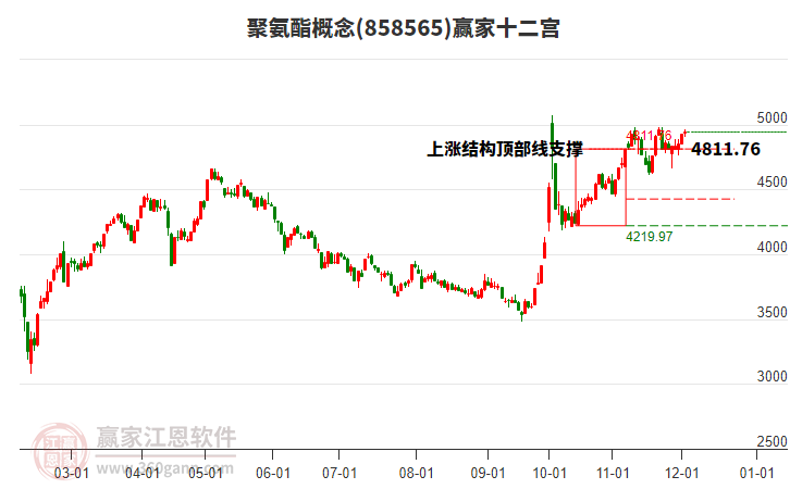 858565聚氨酯贏家十二宮工具 858565聚氨酯贏家十二宮工具