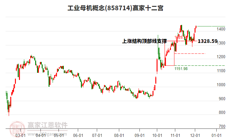 858714工業(yè)母機(jī)贏家十二宮工具