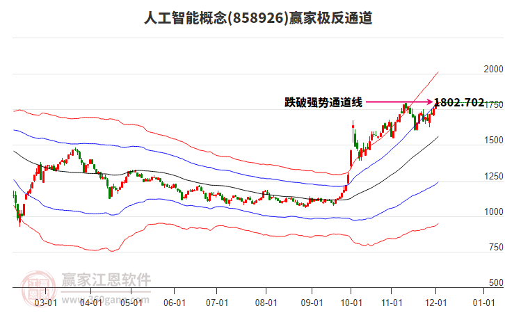 858926人工智能贏家極反通道工具