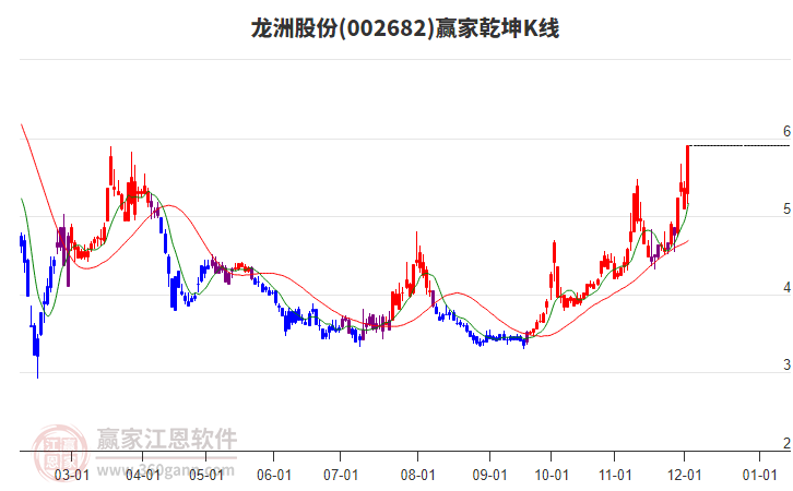 龍洲股份 龍洲股份