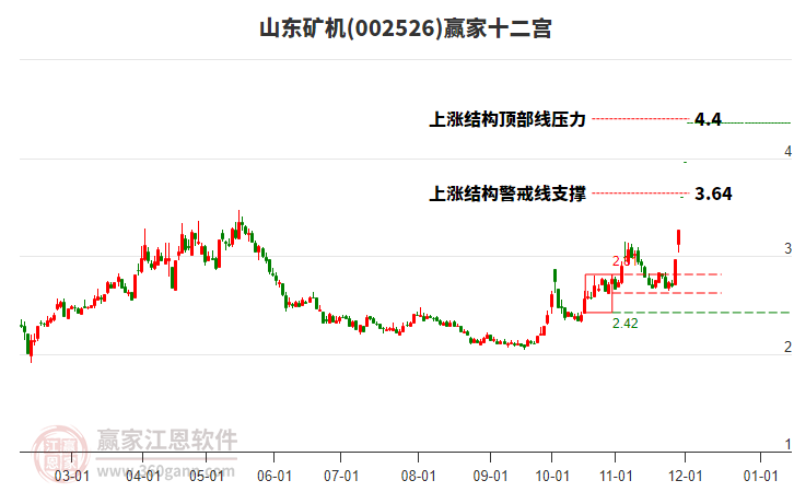 002526山東礦機(jī)贏家十二宮工具
