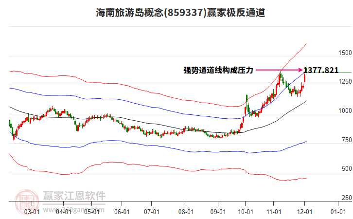 859337海南旅游島贏家極反通道工具