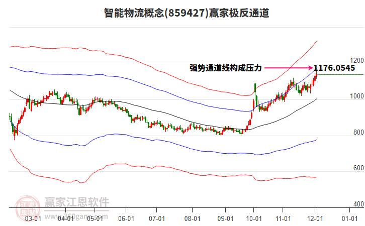 859427智能物流贏家極反通道工具