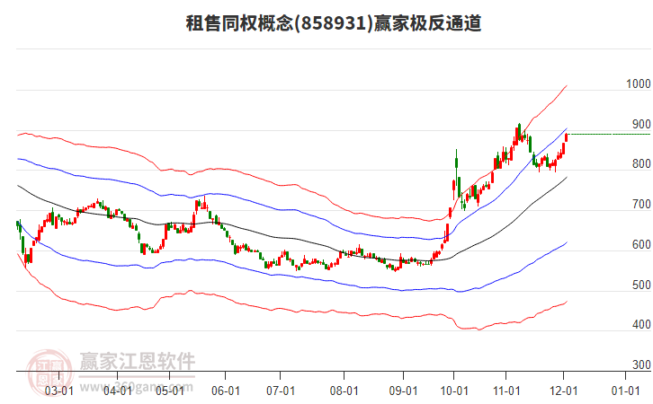 858931租售同權(quán)贏家極反通道工具 858931租售同權(quán)贏家極反通道工具