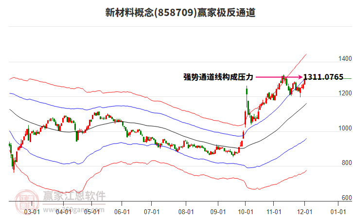 858709新材料贏家極反通道工具